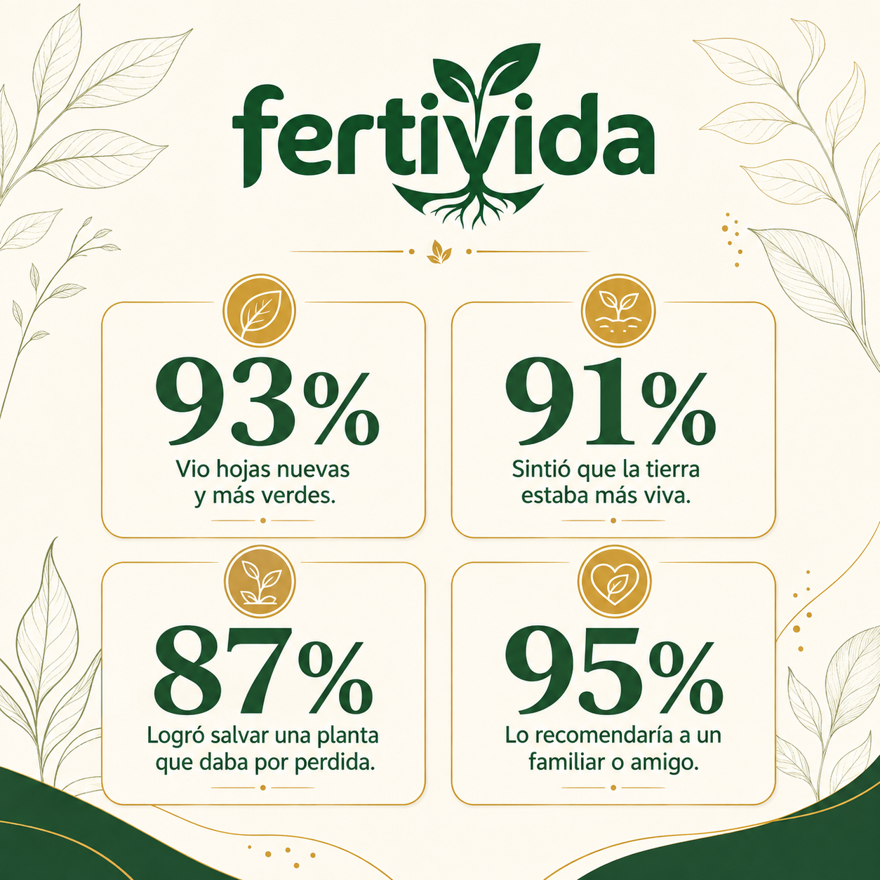 Fertivida | Revitalizador de Suelo y Nutrición para Plantas.